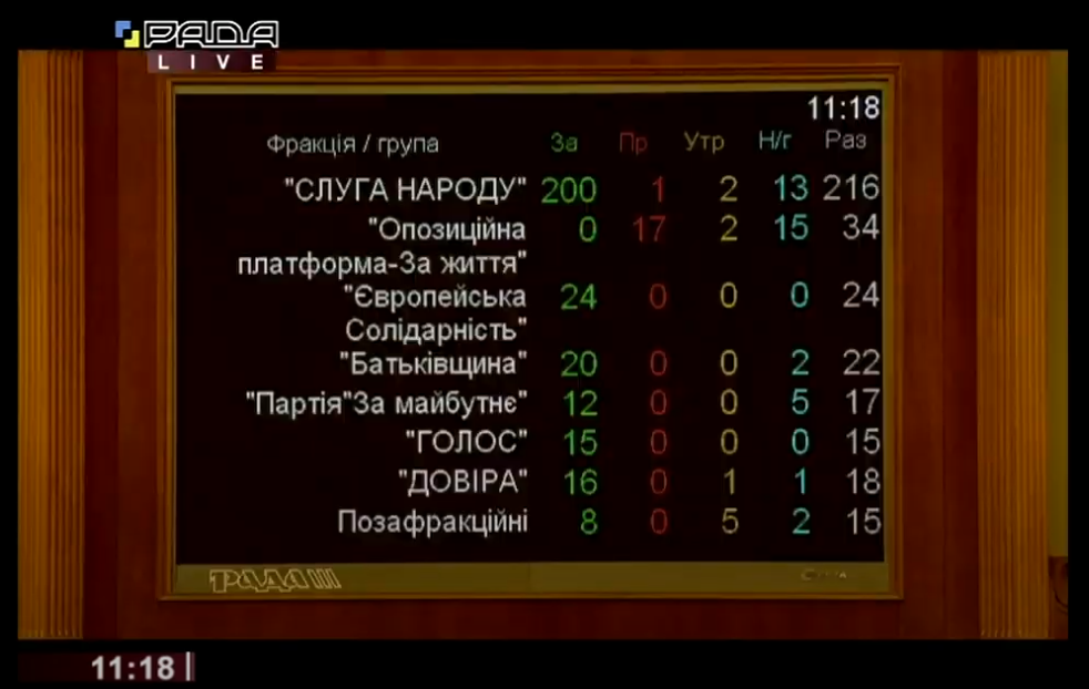 Голосування 17 лютого 2021 року за визнання Революції Гідності моментом державотворення